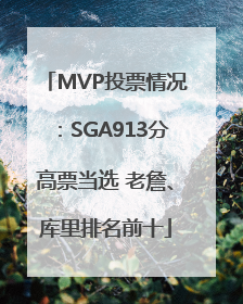 MVP投票情况：SGA913分高票当选 老詹、库里排名前十